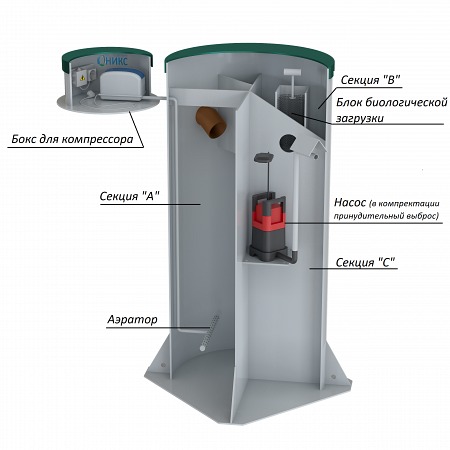 Септик Оникс 7