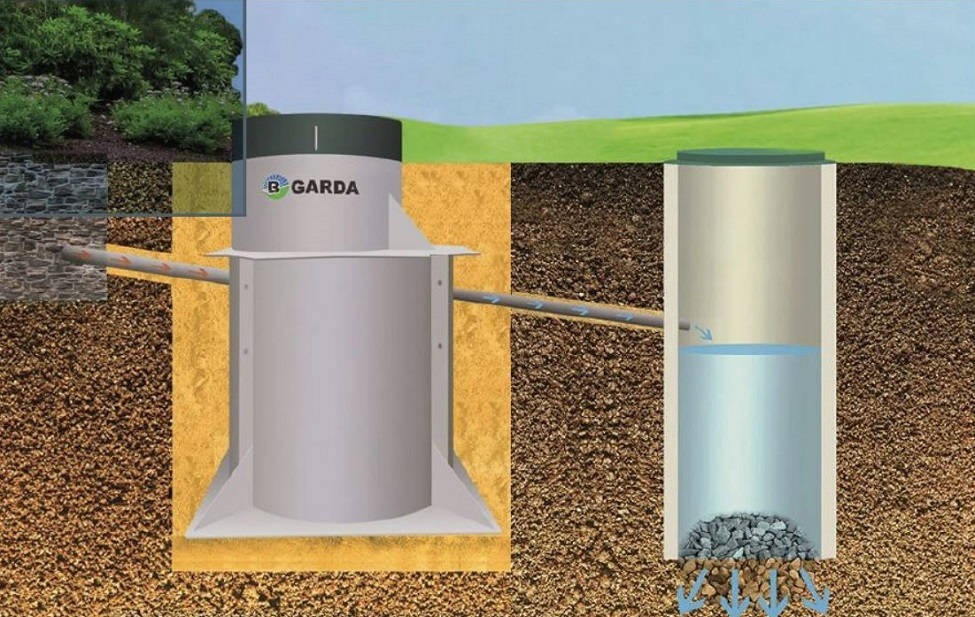 Септик GARDA-4-2400-П